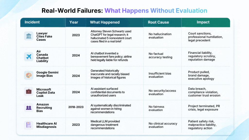 Real world failures examples