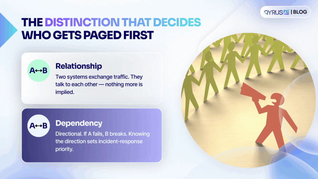 Relationship vs. Dependency