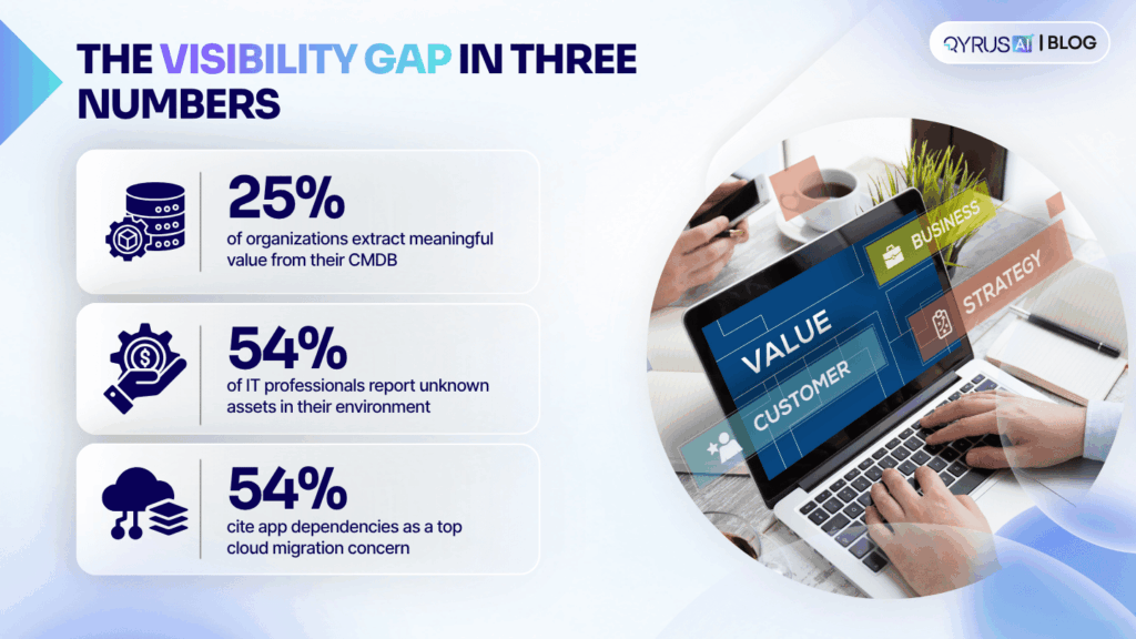 Visibility Gap Stats